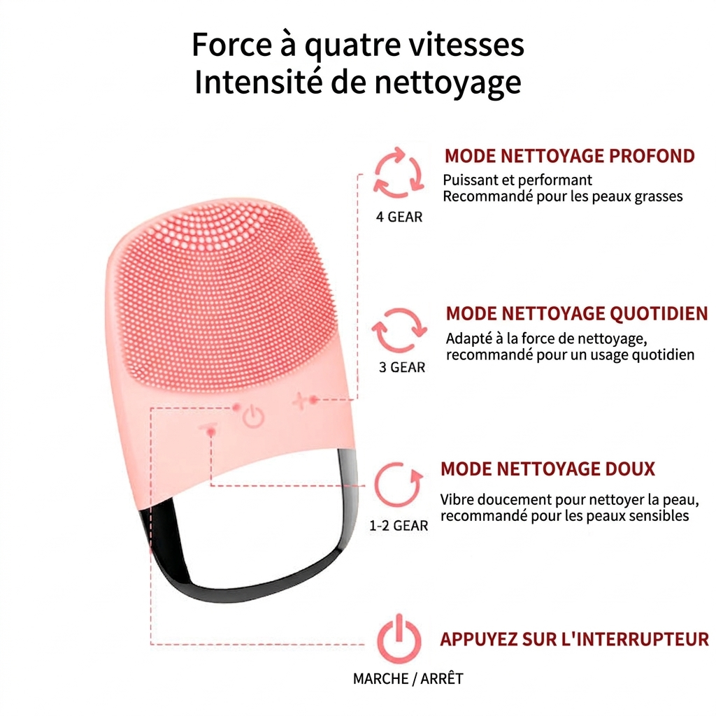 LuminaSkin™ – La Brosse Sonique Raffermissante
